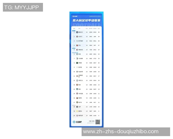 意甲最新积分榜揭晓米兰凭借小胜强势登顶尤文紧随其后 意甲最新积分榜揭晓米兰凭借小胜强势登顶尤文紧随其后